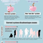 pension reform